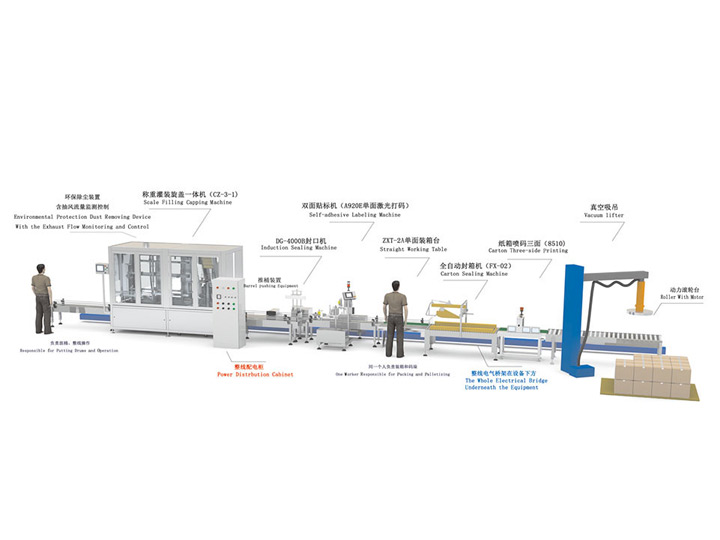 5L-30L Automatic Liquid Filling Line